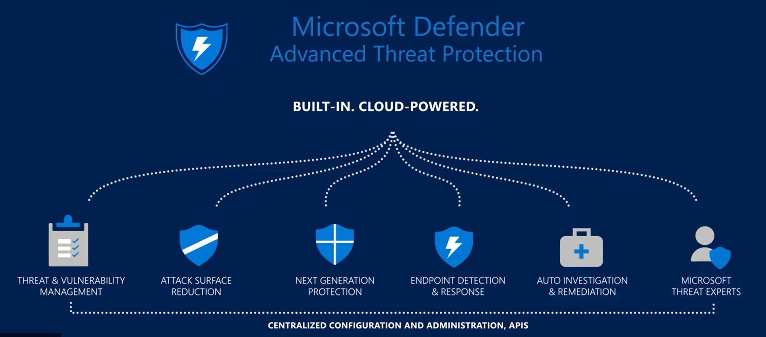 Microsoft在macOS上将网络保护功能引入Microsoft Defender