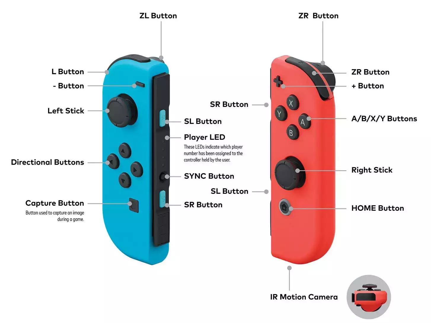 如何将 Nintendo Switch 控制器与您的系统同步，以便最多 8 人同时玩
