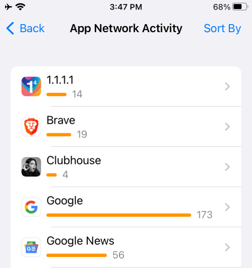 什么是 iOS 15 中 iPhone 上的“应用程序网络活动”？