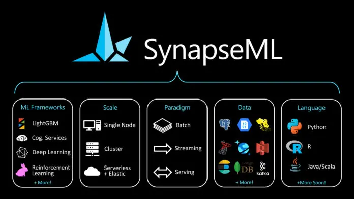 微软宣布 SynapseML 以帮助简化机器学习开发