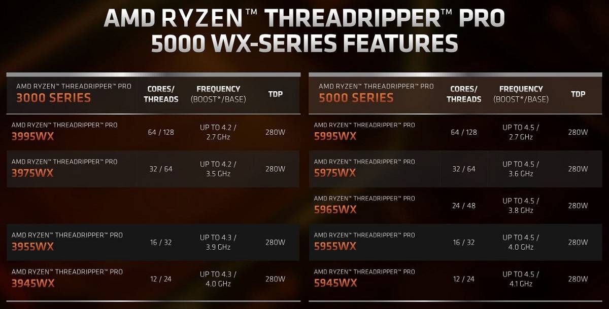 AMD-Threadripper-Pro-5000-WX-series