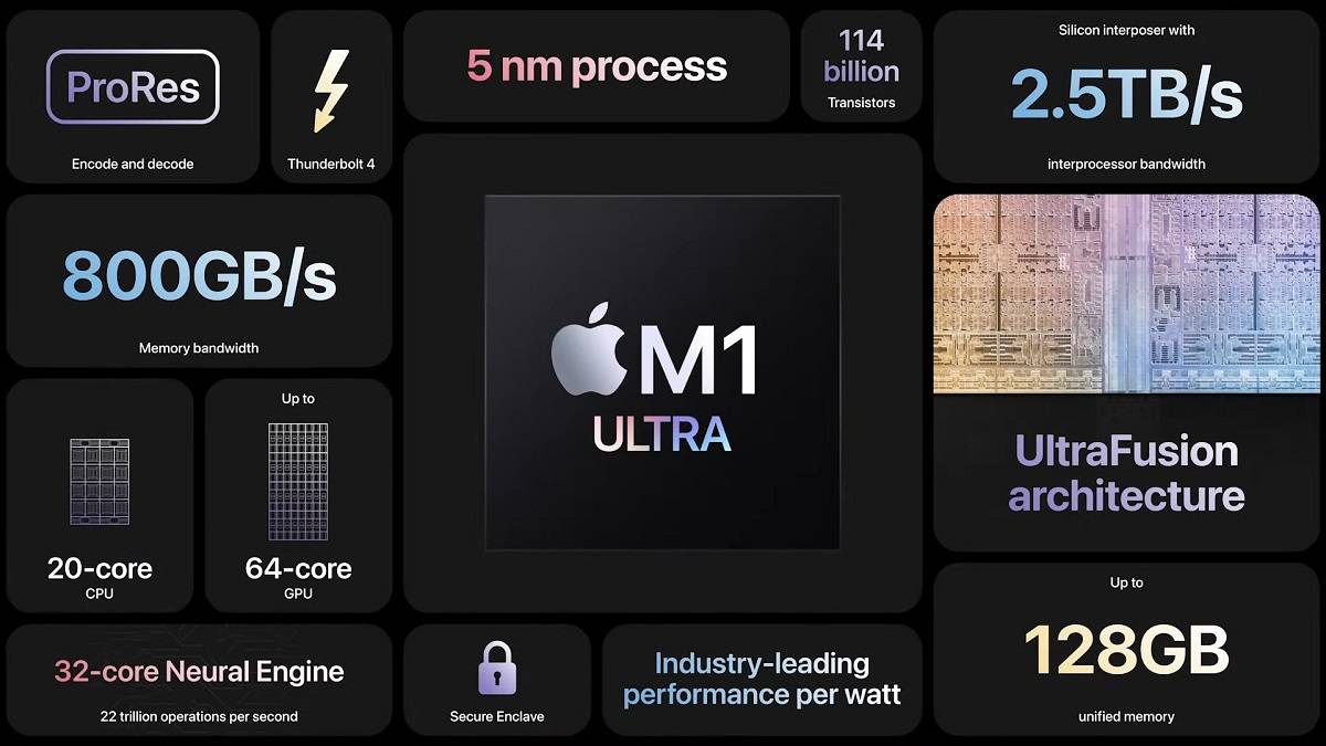 Apple 发布 M1 Ultra，这是迄今为止最强大的计算芯片
