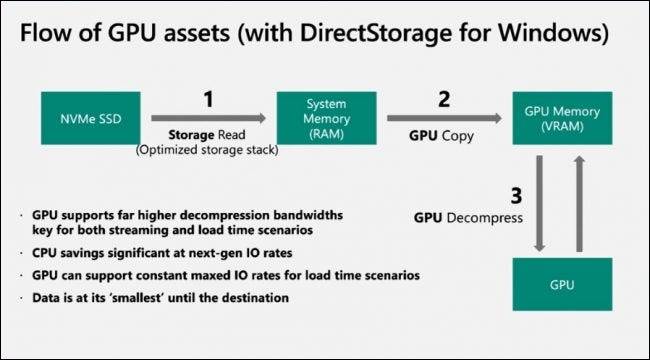 DirectStorage-Modern-IO-e1644518533263