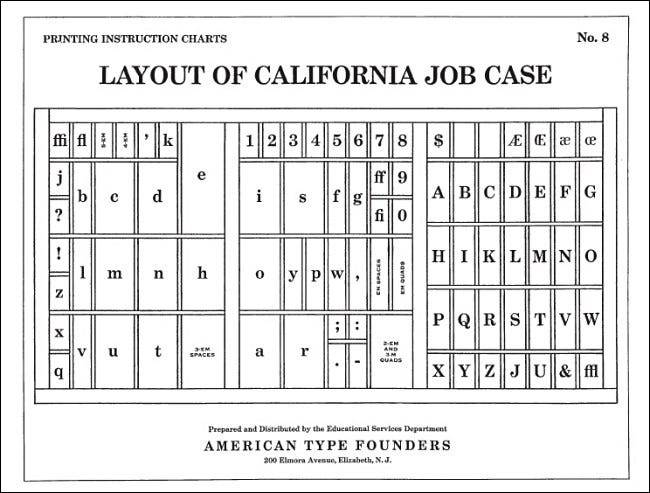 california_job_case_layout