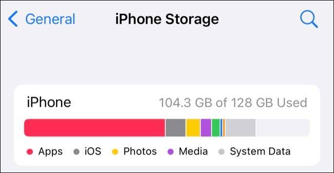 iphone_storage
