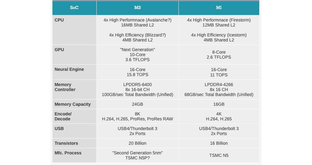 M1-versus-M2-comparison-table