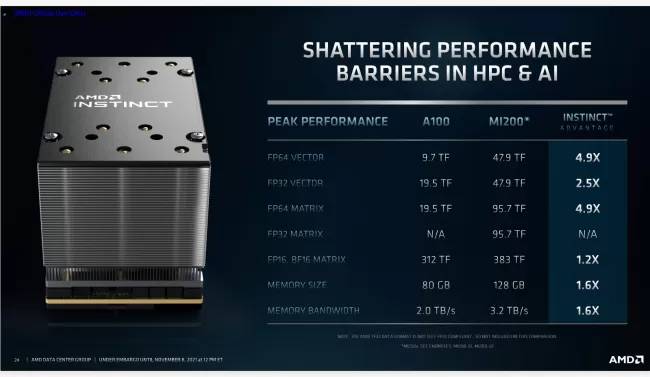 AMD 发布 AOMP 15.0-3 编译器