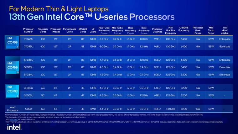 1672773637_intel_13th_core_u_story