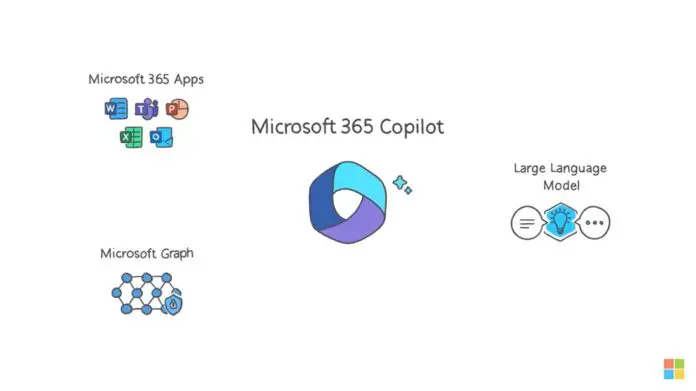Microsoft-365-Copilot-Word-PowerPoint-Teams-Excel.Apps_-696x391.jpg.webp
