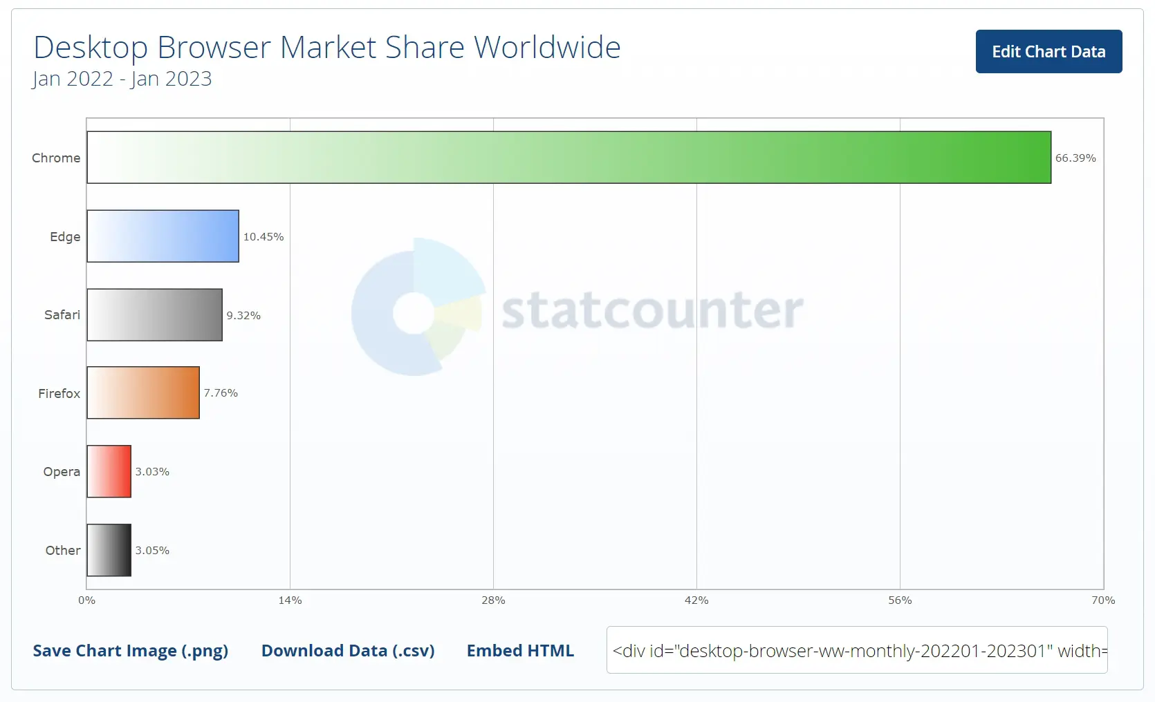 Statcounter_Desktop_Browser_Market_Share_Worldwide_Jan_2023.jpg.webp