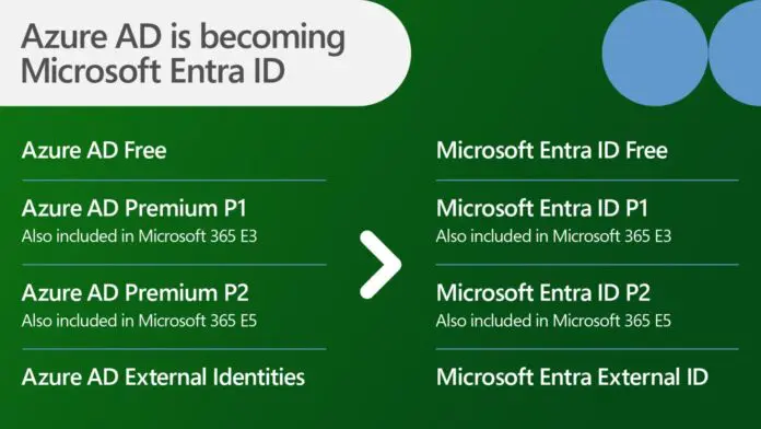 Microsoft-Entra-ID-696x392.jpg.webp